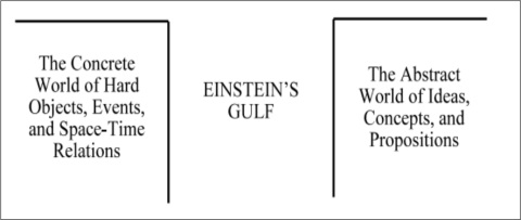 Einstein’s Unbridgeable Gulf