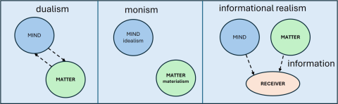 dualism, monism and IR
