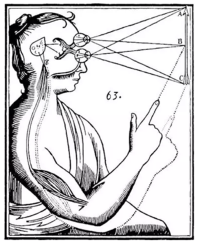 mind-body-brain from Descartes