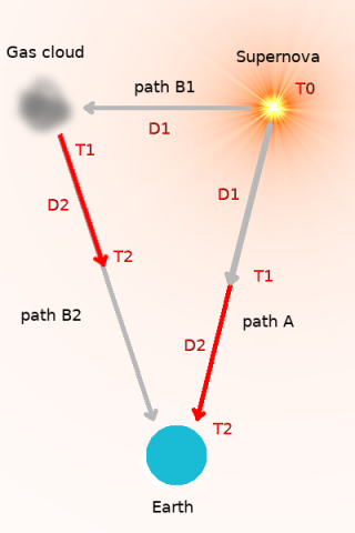 Light paths at T2